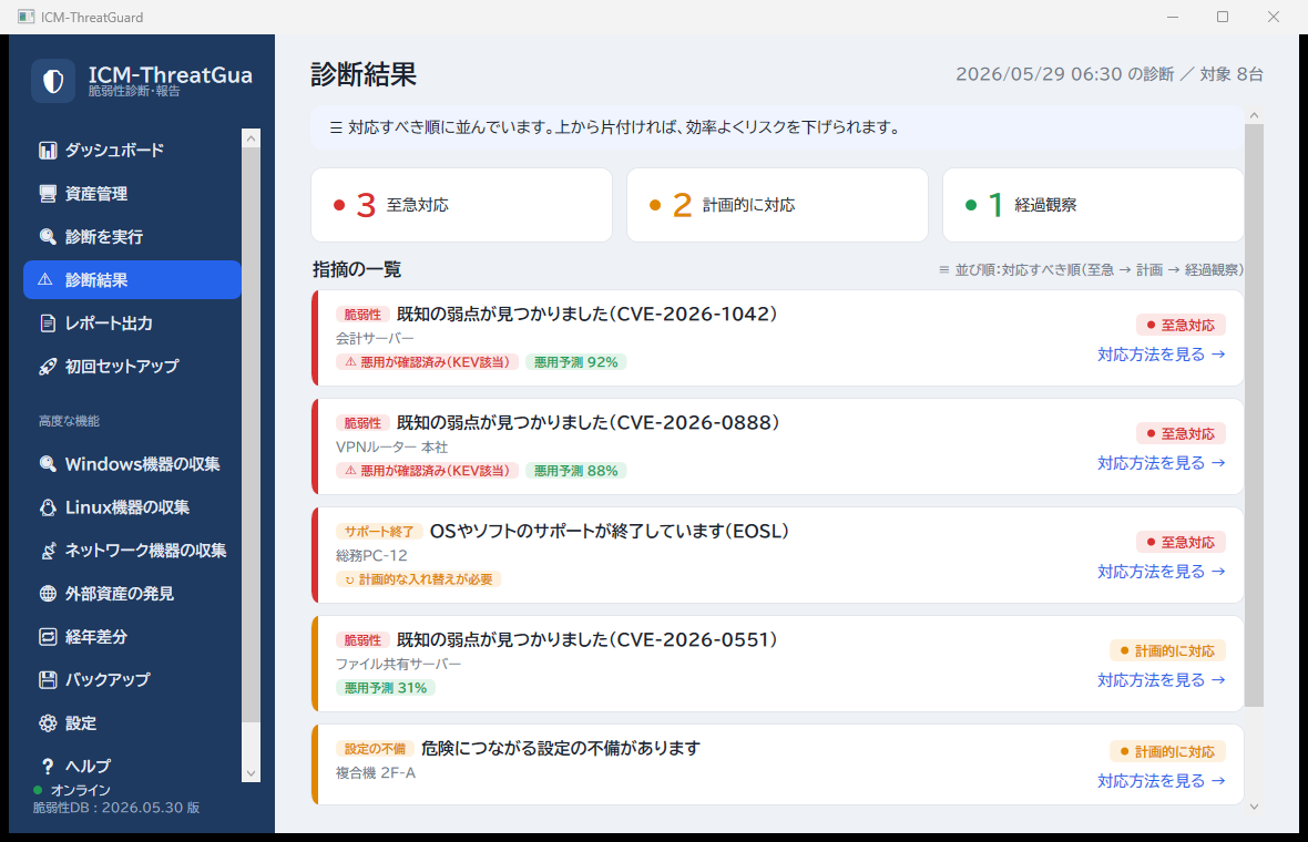 ICM-ThreatGuard 診断結果。対応すべき順に並んだ脆弱性・サポート終了・設定不備の指摘一覧（ダミーデータ）