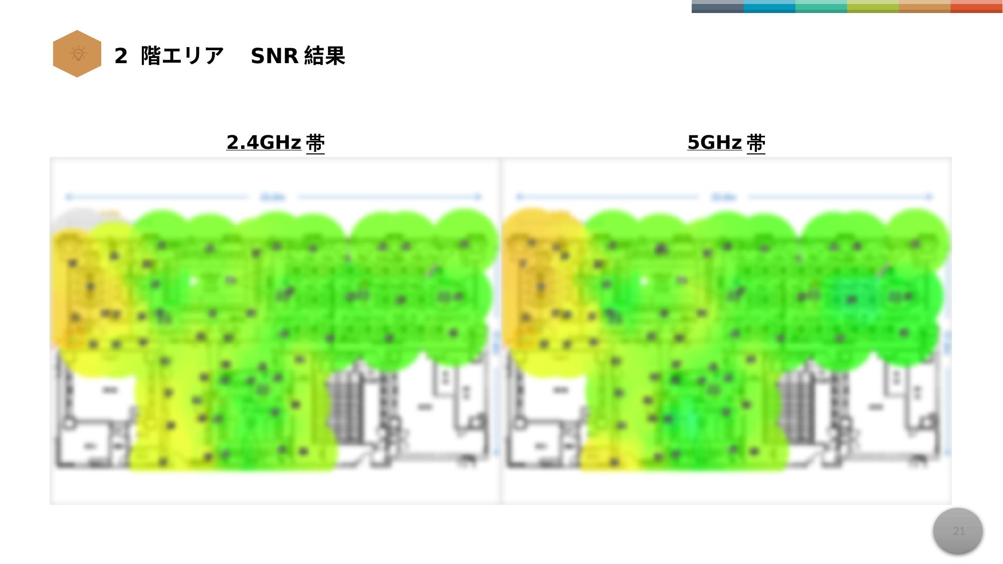 Kết quả đo SNR — cả hai băng tần 2.4GHz / 5GHz